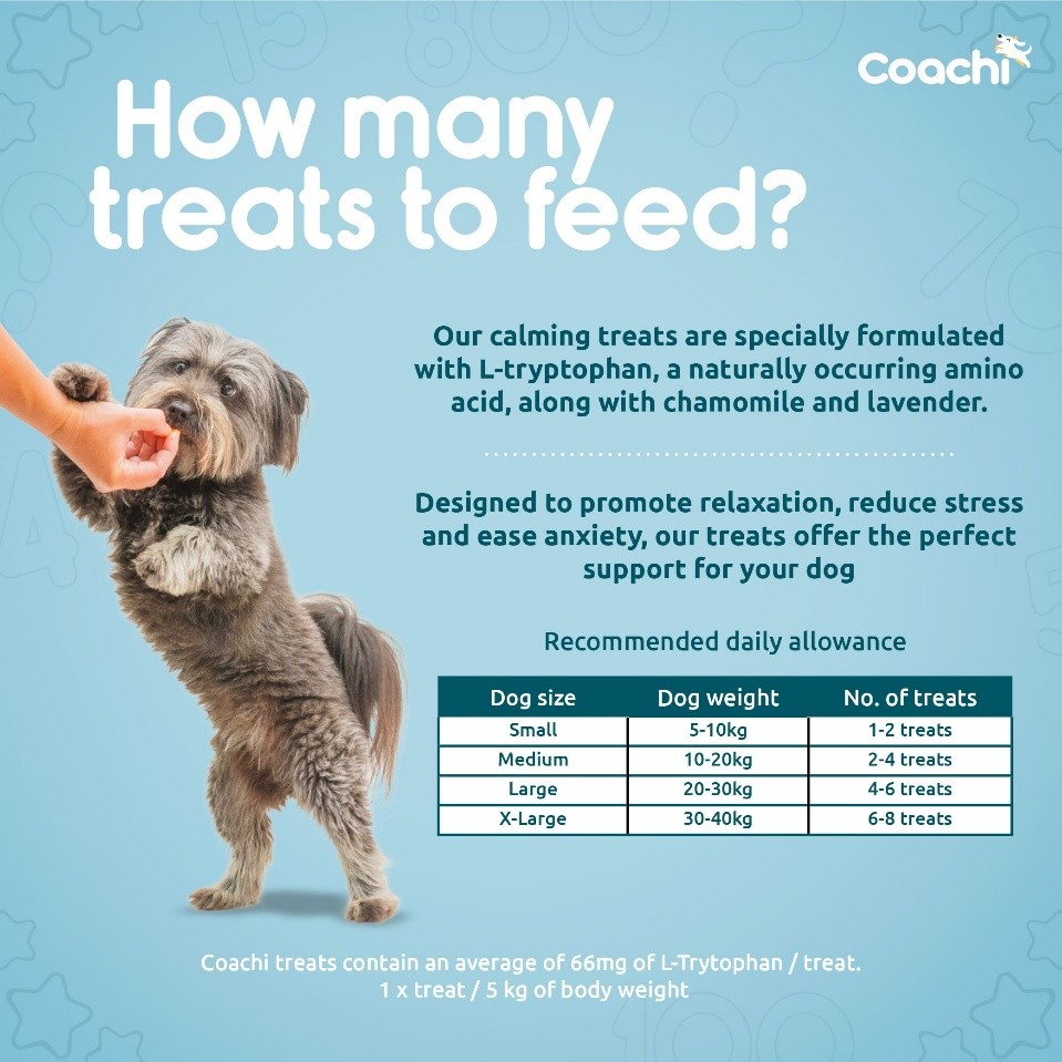 How many calming treats to feed your dog infographic showing daily allowance by size and weight, formulated with L-tryptophan, chamomile and lavender.